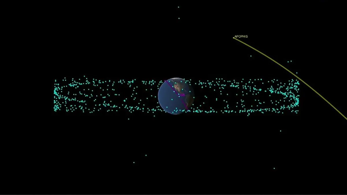 NASA visualisation of Apophis passing Earth, with satellites shown as blue dots around the planet
