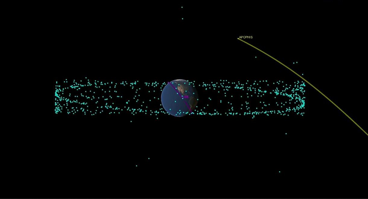 NASA visualisation of Apophis's curved path past Earth at closest approach, with satellites shown as blue dots in a ring around the planet